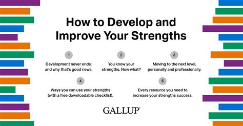 Proposal Strengths Areas for Improvement 